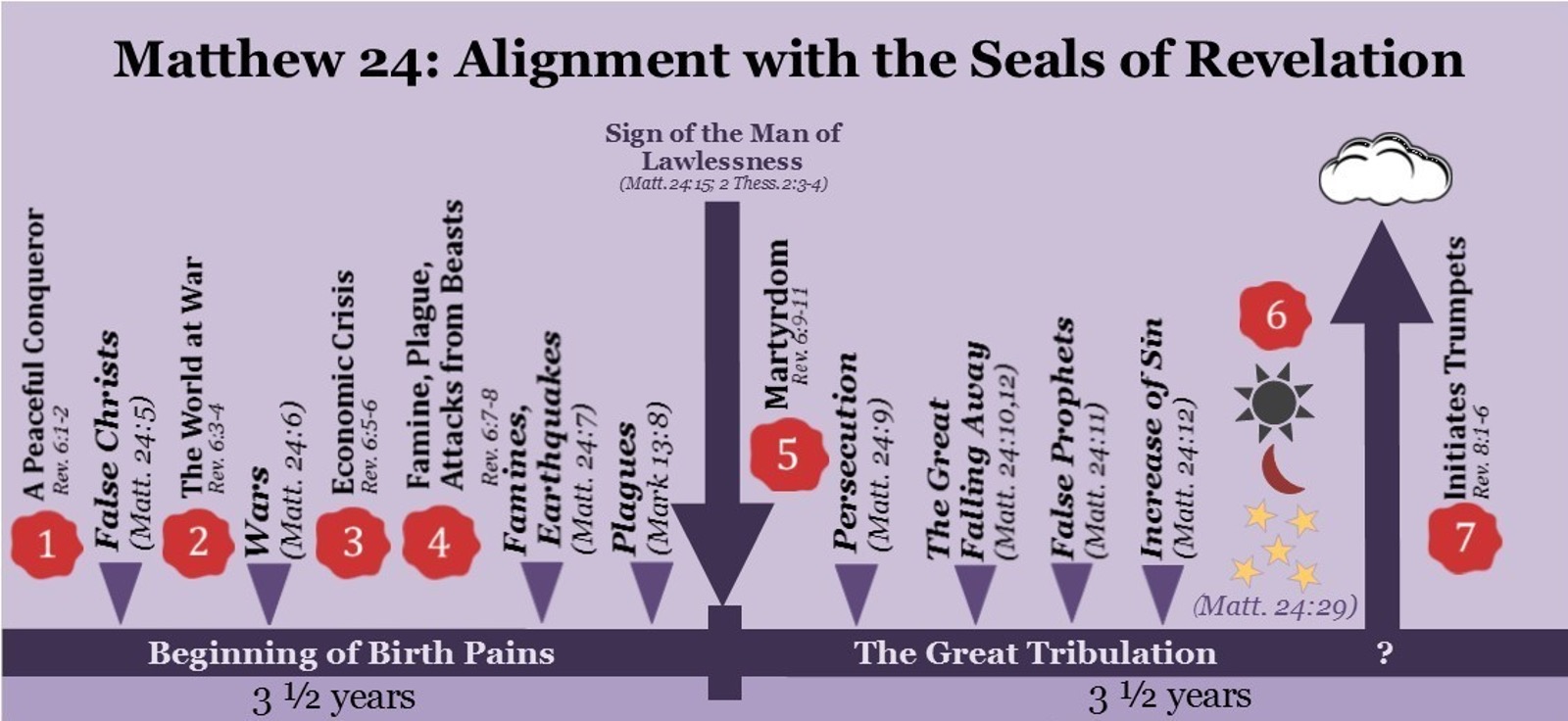 The Misrepresentation Of The Gospel - Part 3